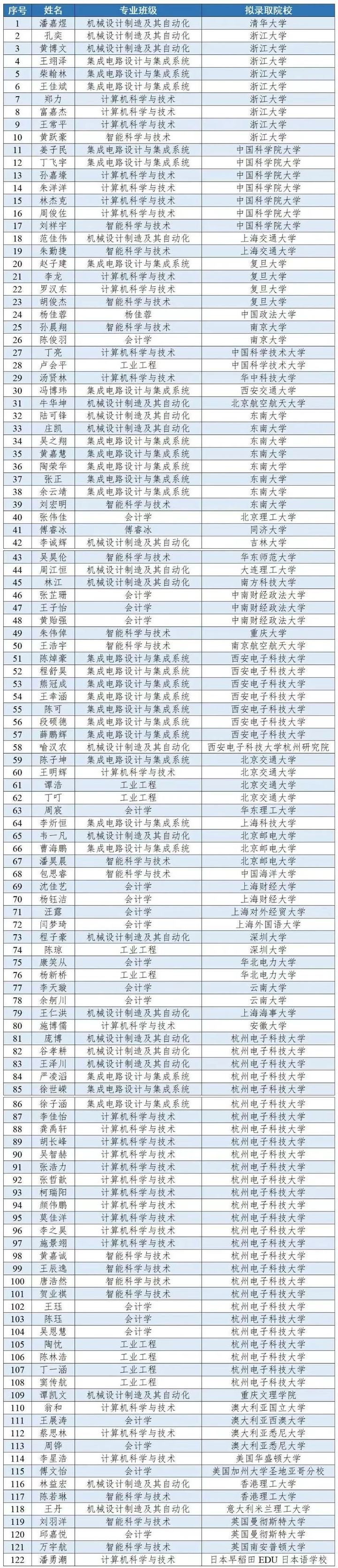 2023年考研结束，这个学院凭什么超一半学生成功上岸？