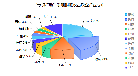 中国移动主动出击“银狐木马”，保