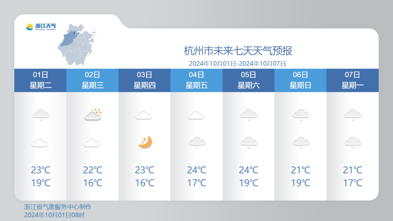 气温一路狂降最低1字头，秋凉尽显