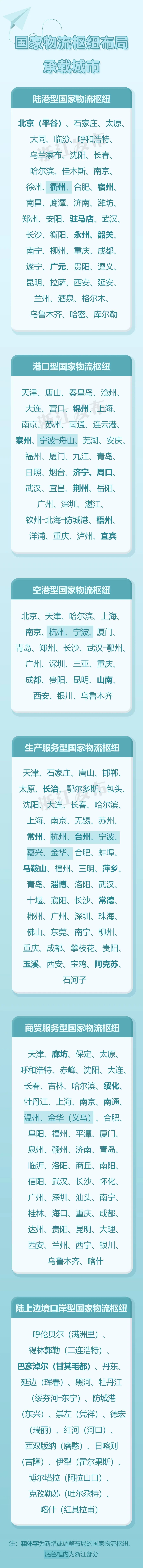 浙江新增2个国家物流枢纽承载城市