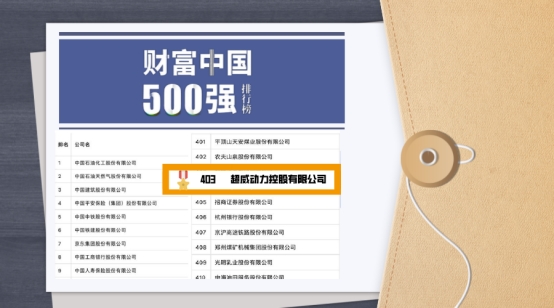 超威动力连续10年上榜《财富》中国500强